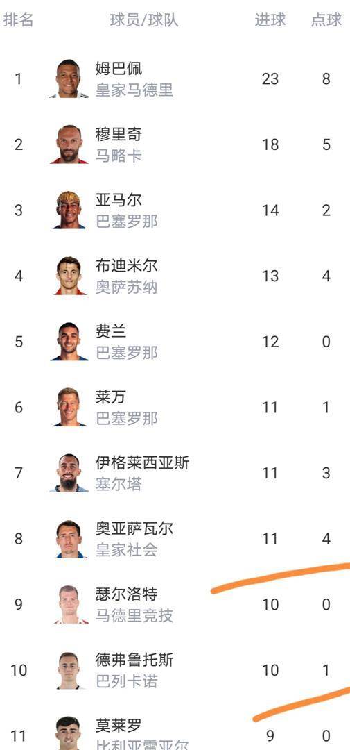 爱游戏平台下载这也行？集结日比利亚雷亚尔调整名单以备国王杯多特蒙德赛前完成体检，洛杉矶湖人围绕NBA常规赛主帅复盘的简单介绍